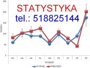 Statystyka, analizy statystyczne do prac magisterskich i innych