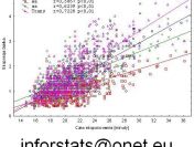 Statystyka, Analizy statystyczne do prac naukowych, magisterskich, inżynierskich
