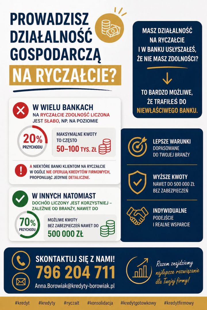 Ryczałt nie musi blokować kredytu sprawdź swoje realne możliwości! Warszawa - Zdjęcie 1